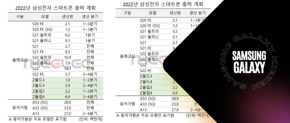 Samsung Galaxy-roadmap 2022 gelekt